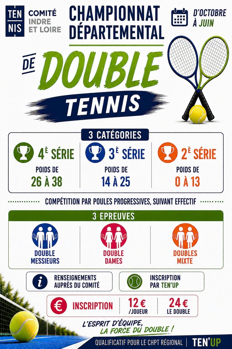 CHAMPIONNAT DÉPARTEMENTAL DE DOUBLE 2027 🎾