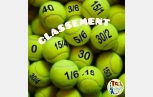 🎾 CLASSEMENT AOÛT 2024  🎾