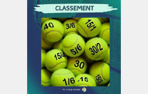 🎾 CLASSEMENT DÉCEMBRE 2024  🎾