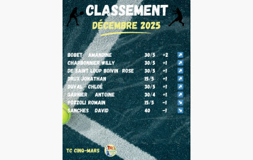 📊 CLASSEMENT DÉCEMBRE 2025 🎾